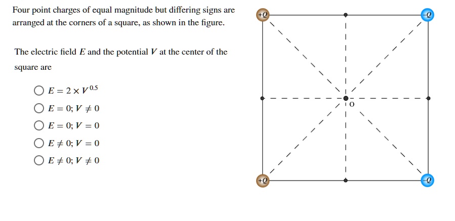 SOLVED: Four point charges of equal magnitude but differing signs are ...