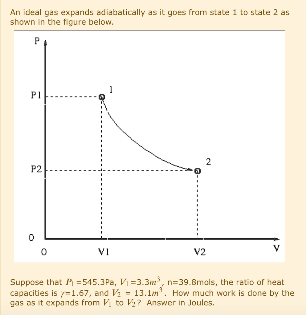 An ideal gas expands adiabatically as it goes from st… - SolvedLib