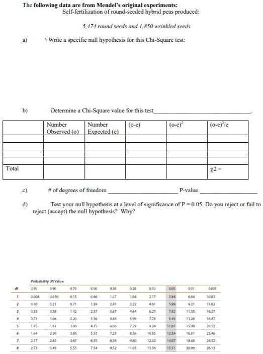 SOLVED: The following data are from Mendel's original experiments: Self ...