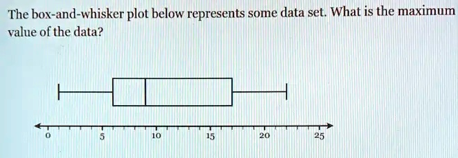 Video Solution: The Box-and-whisker Plot Below Represents Some Data Set 