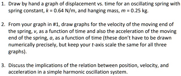 1. Draw by hand a graph of displacement vs. time for an oscillating spring with
spring constant, k = 0.64 N/m, and hanging mass, m = 0.25 kg.

2. From your graph in #1, draw graphs for the velocity of the moving end of
the spring, v, as a function of time and also the acceleration of the moving
end of the spring, a, as a function of time (these don't have to be drawn
numerically precisely, but keep your t-axis scale the same for all three
graphs).

3. Discuss the implications of the relation between position, velocity, and
acceleration in a simple harmonic oscillation system.