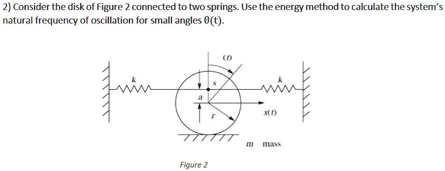 SOLVED: Consider the disk of Figure 2 connected to two springs. Use the ...