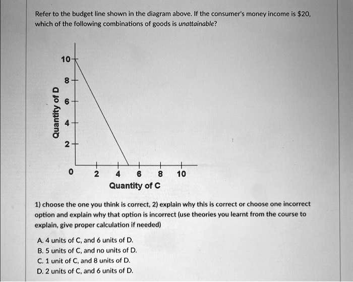 SOLVED: Refer to the budget line shown in the diagram above.If the ...