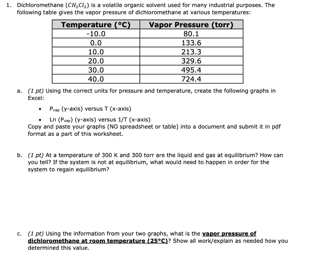 SOLVED:Dichloromethane (CHzClz) is a volatile organic solvent used for ...