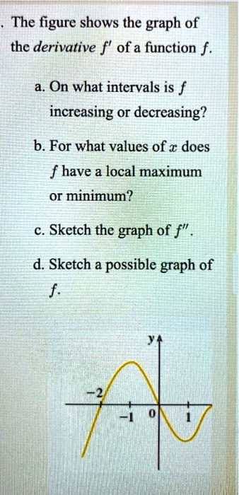 The figure shows the graph of the derivative f' of a function f.

a. On what intervals is f increasing or decreasing?

b. For what values of x does f have a local maximum or minimum?

c. Sketch the graph of f”.

d. Sketch a possible graph of f.