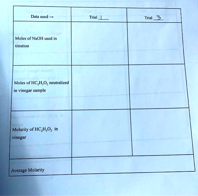 Moles Of Naoh Used In Titration