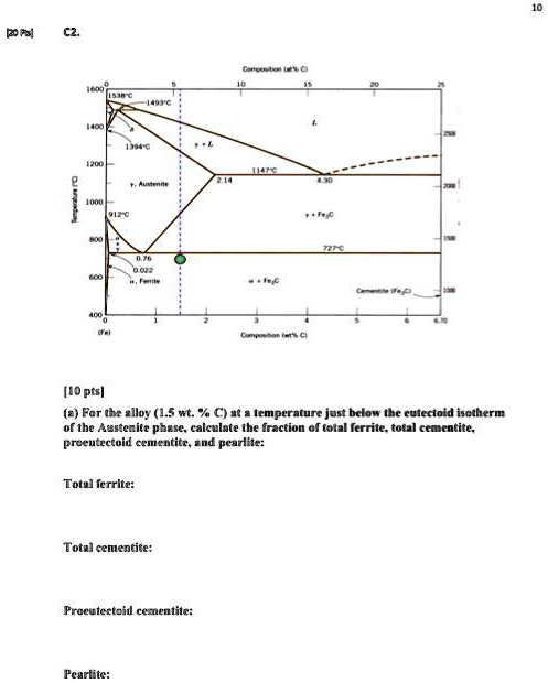 SOLVED: [20Pts] C2. 0.022 Ue [10Pts] For the alloy 1.5 wt.% C at a ...