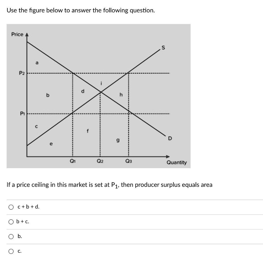 Use the figure below to answer the following question.
Price
P2
P1
a
c
i
d
b
e
h
S
f
D
g
Q1
Q2
Q3
Quantity
If a price ceiling in this market is set at P1, then producer surplus equals area
c + b + d.
b + c.
b.
c.