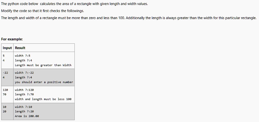 The Python code below calculates the area of a rectangle with given ...