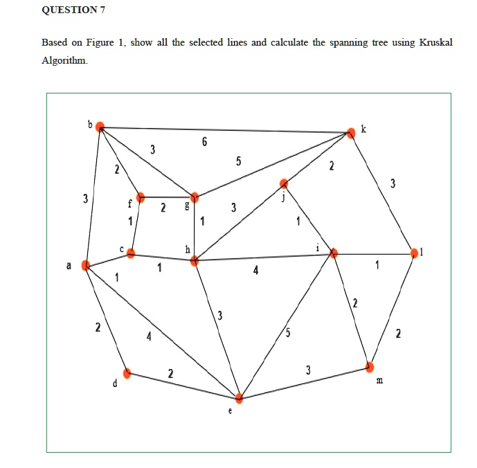 SOLVED: QUESTION Based on Figure Algorithm: show all the selected lines ...
