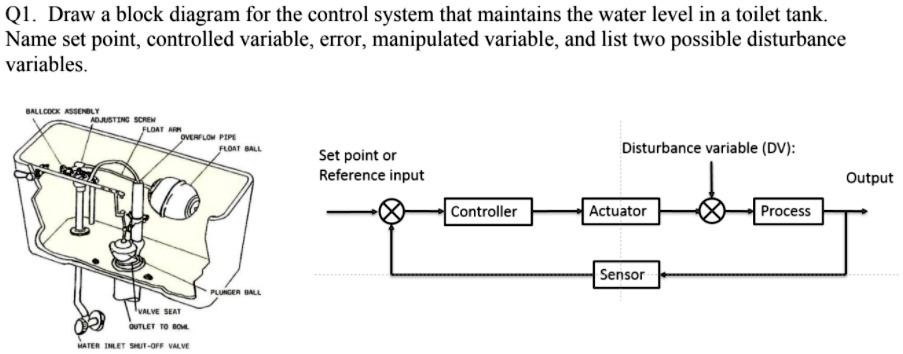 q1-draw-a-block-diagram-for-the-control-system-that-maintains-the