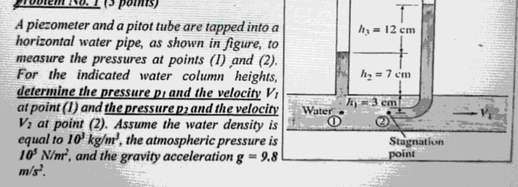 SOLVED: A piezometer and a pitot tube are tapped into a horizontal ...
