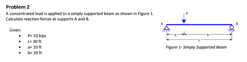 Problem 2 A concentrated load is applied to a simply supported beam as ...