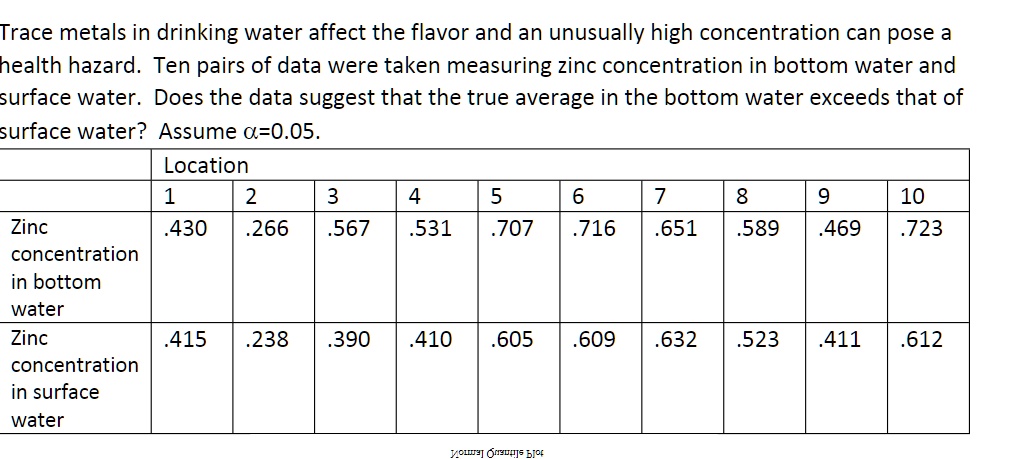 SOLVED: Trace metals in drinking water affect the flavor, and an ...
