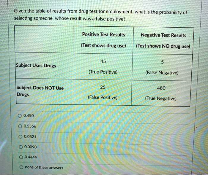SOLVEDGiven the table of results from drug test for employment; what