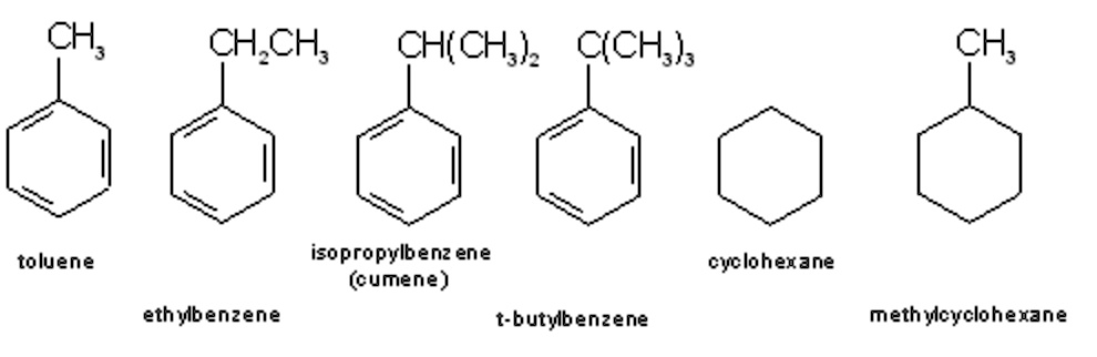 SOLVED: CHCH; CH(CH;) C(CH;} CH; toluene isopropylbenz ene (cumene ...