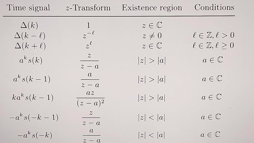 Solved Texts Consider The Z Transform Compute The Z Transform Of The Signals Listed Below