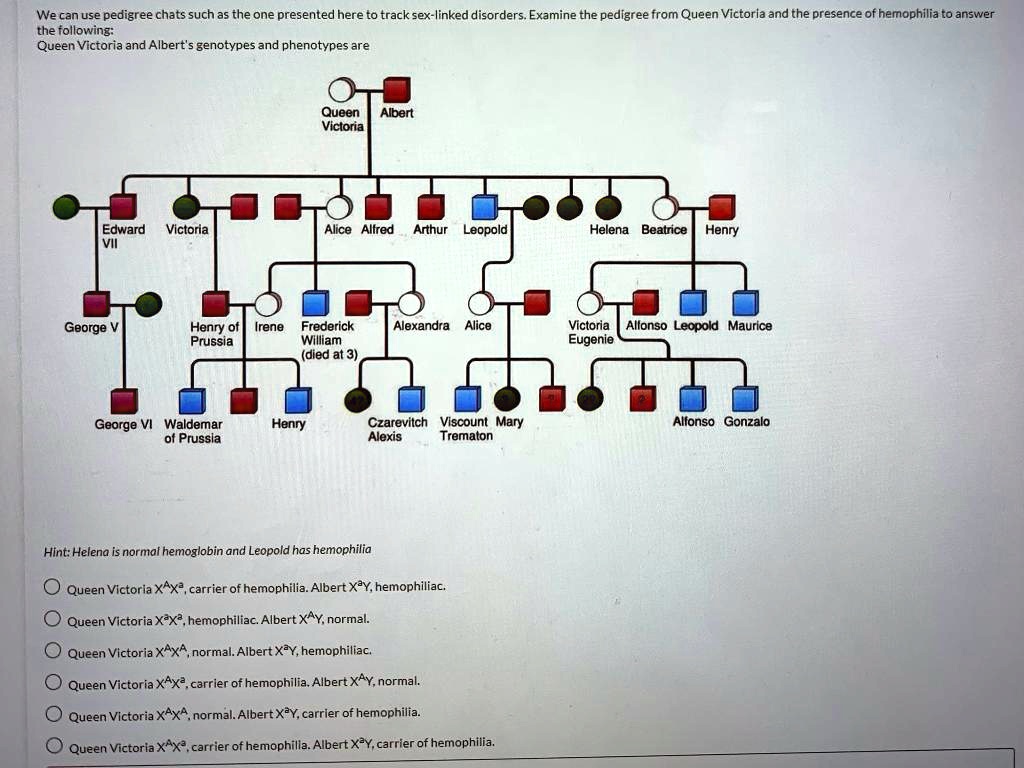 SOLVED: We can use pedigree charts such as the one presented here to