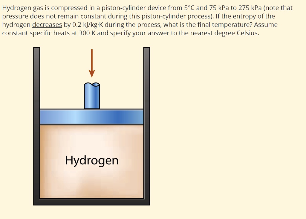SOLVED Hydrogen gas is compressed in a pistoncylinder device from 5Â