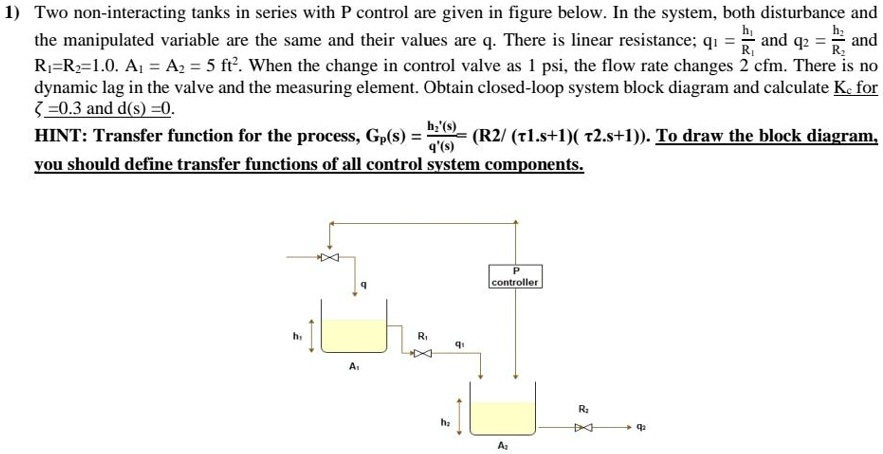 SOLVED: Two non-interacting tanks in series with P control are given in ...
