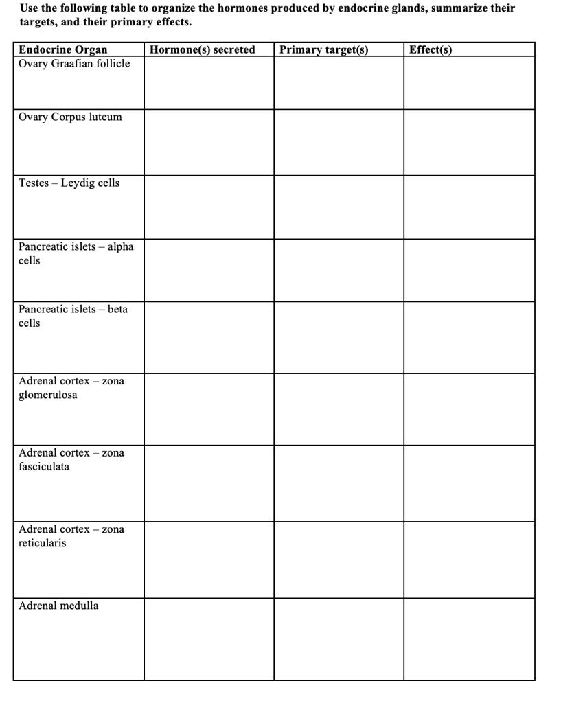 SOLVED: Use the following table to organize the hormones produced by ...