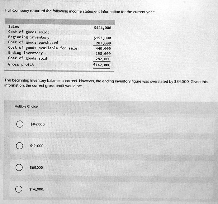 SOLVED Hull Company reported the following statement