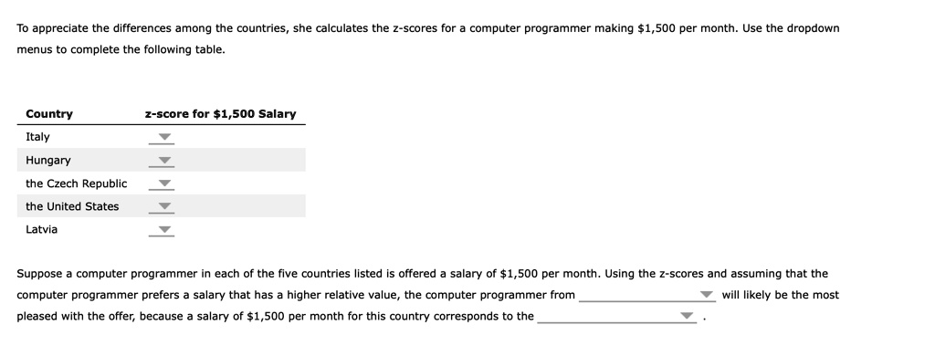 To appreciate the differences among the countries, she calculates the z-scores for a computer programmer making 1,500 per month. Use the dropdown menus to complete the following table.

Country z-score for1,500 Salary
Italy
Hungary
the Czech Republic
the United States
Latvia

Suppose a computer programmer in each of the five countries listed is offered a salary of 1,500 per month. Using the z-scores and assuming that the computer programmer prefers a salary that has a higher relative value, the computer programmer from will likely be the most pleased with the offer, because a salary of1,500 per month for this country corresponds to the .