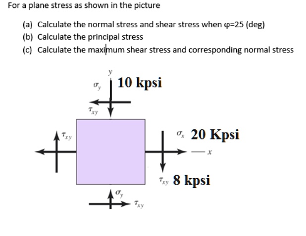 SOLVED: For a plane stress as shown in the picture (a) Calculate the ...