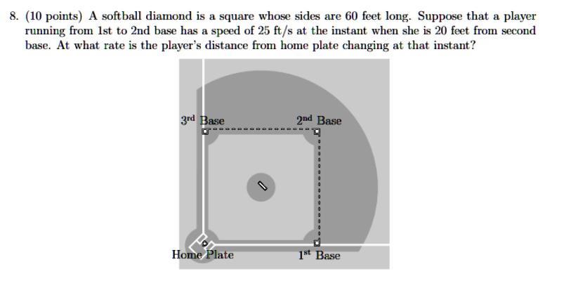A Softball Diamond Is A Square Whose Sides Are