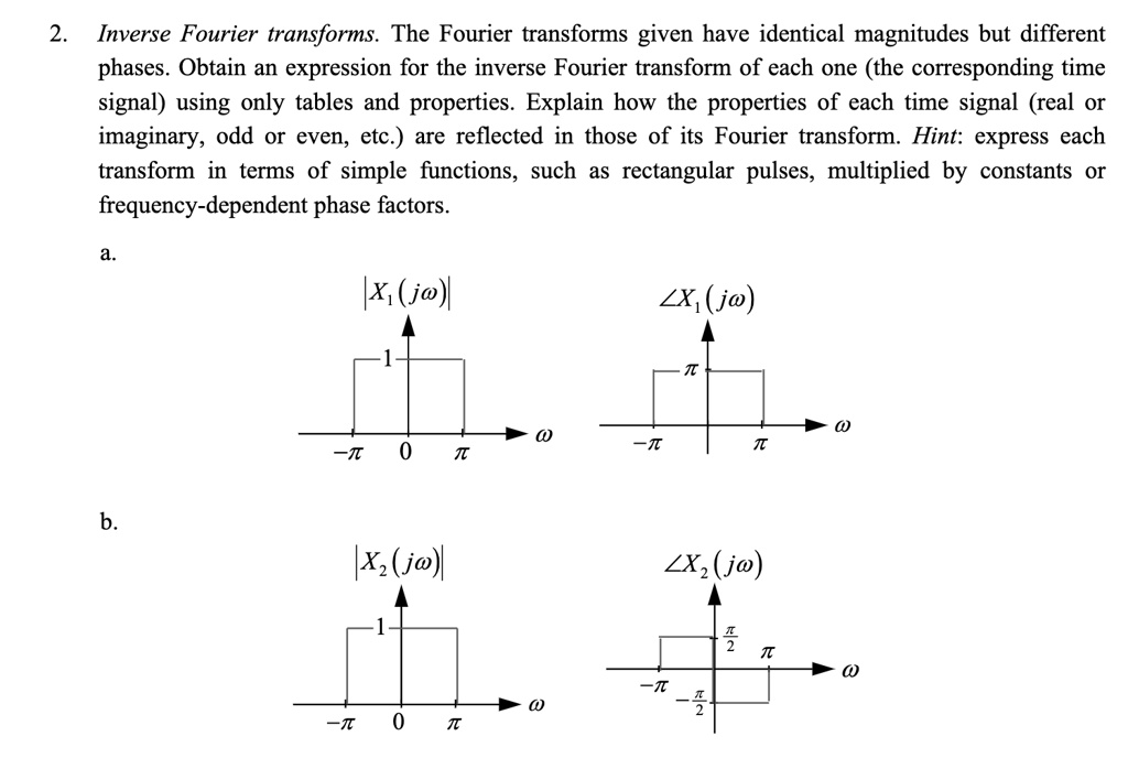 Fourier Transform And Inverse Fourier Transform SOLVED: Inverse Fourier transforms. The Fourier transforms given have