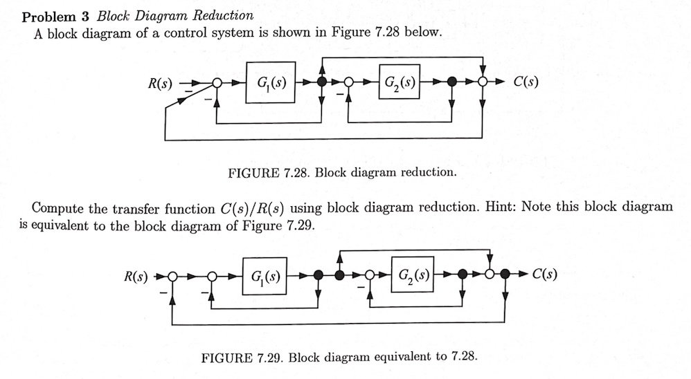 Problem 3 Block Diagram Reduction A block diagram of a control system ...