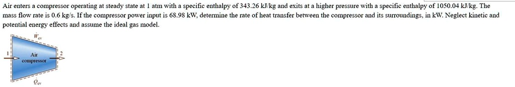 SOLVED: Water Vapor Enters A Turbine Operating At Steady State At 480Â ...