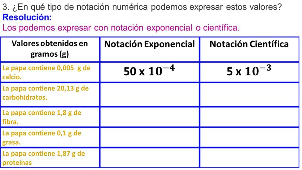SOLVED: en que tipo de notacion cientifica podemos expresar estos ...