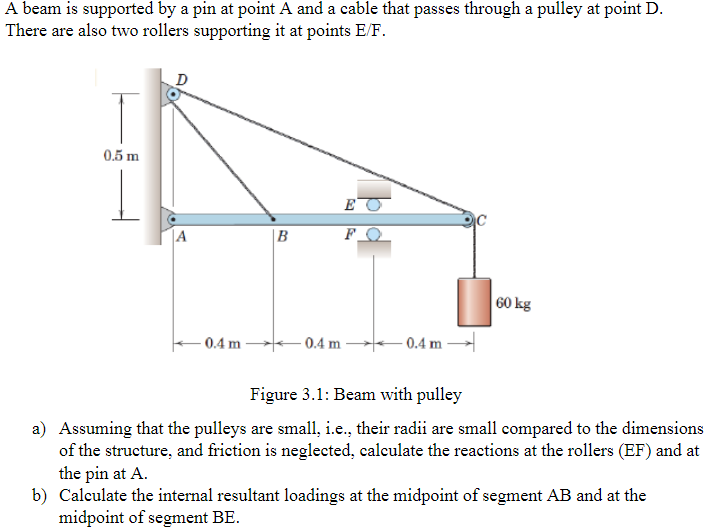 A beam is supported by a pin at point A and a cable that passes through