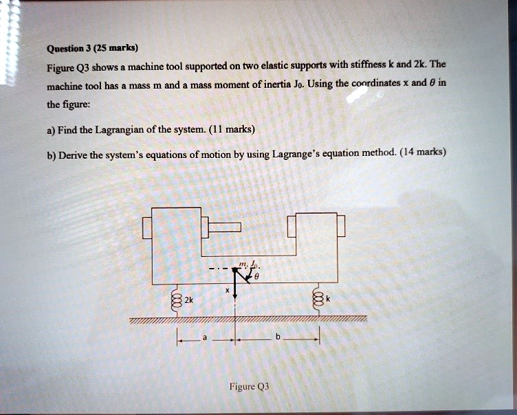 Solved Question 3 25 Marks Figure Q3 Shows A Machine Tool Supported