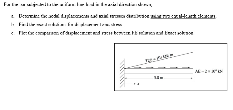 for the bar subjected to the uniform line load in the axial direction ...