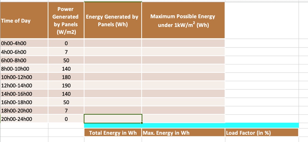 you-will-be-asked-to-calculate-the-load-factor-for-a-set-of-solar