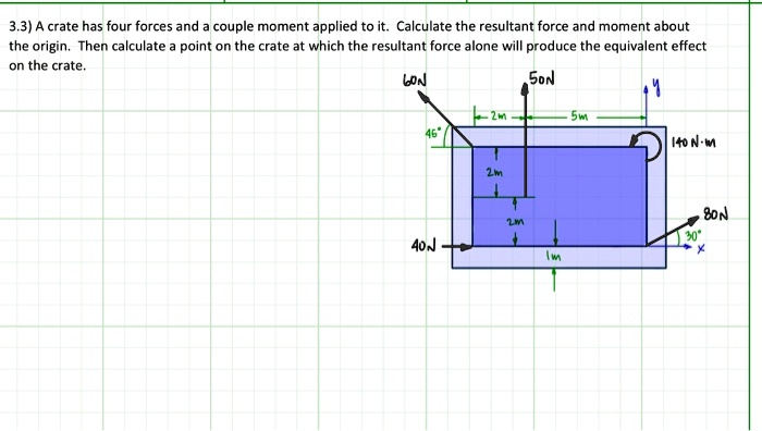 3.3) A crate has four forces and a couple moment applied to it. Calculate the resultant force and moment about the origin. Then calculate a point on the crate at which the resultant force alone will produce the equivalent effect on the crate.