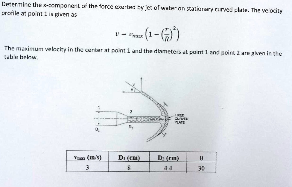 Determine the x-component of the force exerted by jet of water on ...