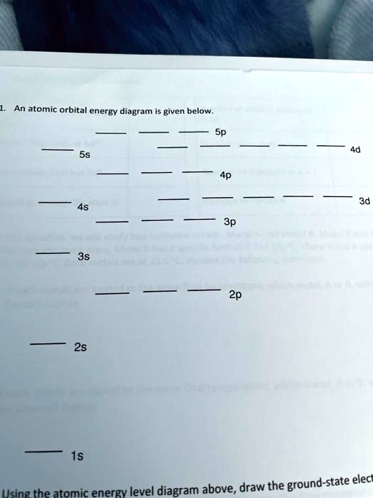 SOLVED: An atomic orbital energy diagram Biven below; 2p 2s 1s above ...