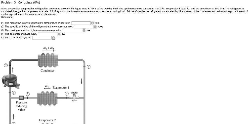 SOLVED A twoevaporator compression refrigeration system, as shown in