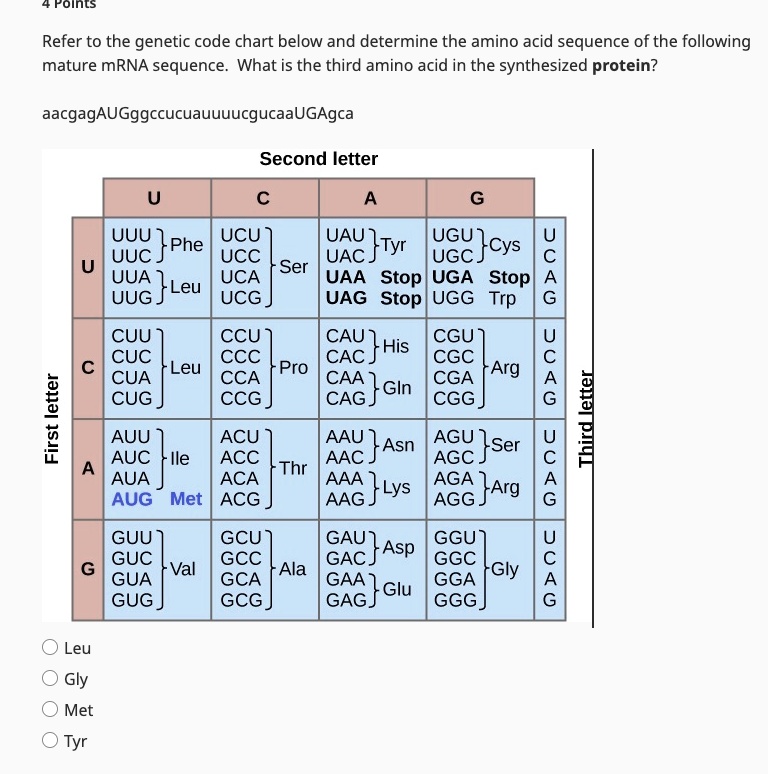 SOLVED: Texts: 4 Points Refer to the genetic code chart below and ...