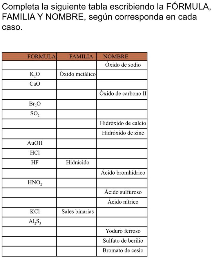 SOLVED Ayuda por favor ???? Completa la siguiente tabla escribiendo la
