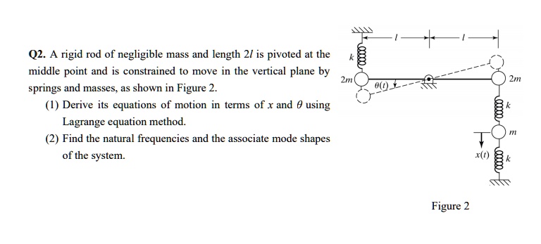 Q2. A rigid rod of negligible mass and length 2l is pivoted at the ...