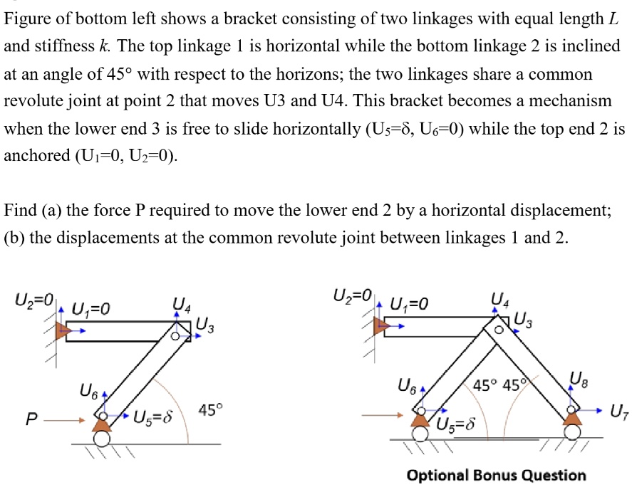 SOLVED Figure of bottom left shows a bracket consisting of two
