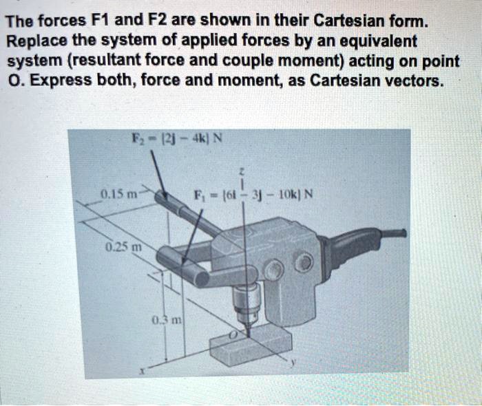 SOLVED: The forces F1 and F2 are shown in their Cartesian form. Replace ...
