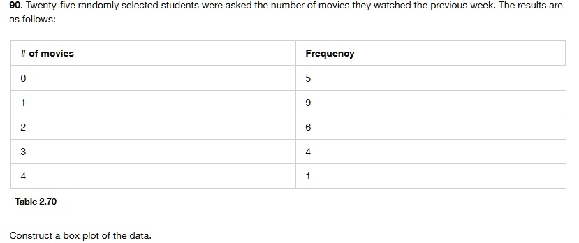 SOLVED: 90. Twenty-five randomly selected students were asked the ...