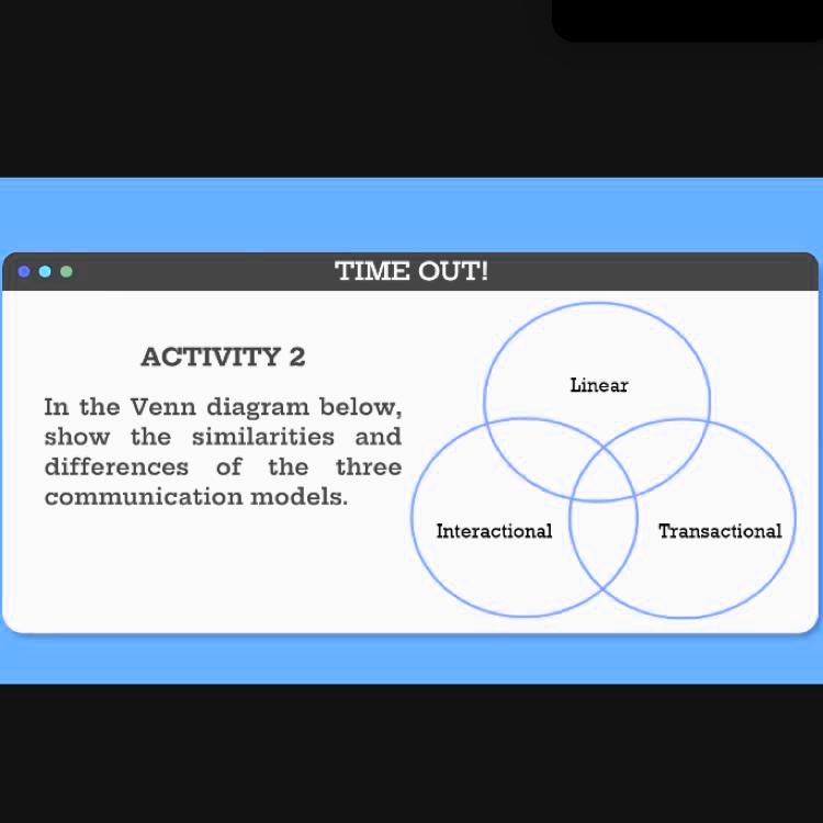 similarities between linear and transactional model of communication venn diagram