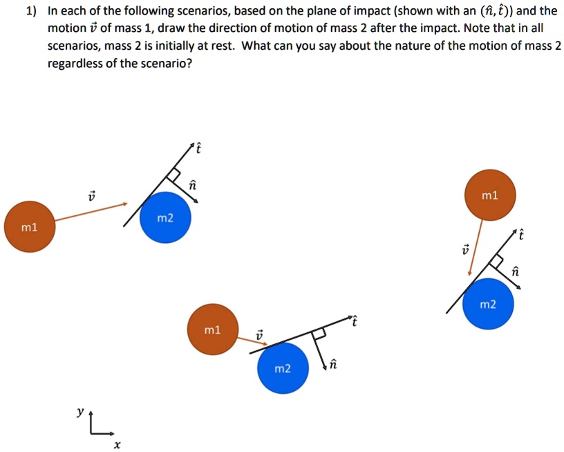 1 in each of the following scenarios based on the plane of impact shown with an hatn hatt and the motion vecv of mass 1 draw the direction of motion of mass 2 after the impact note that in a 47954