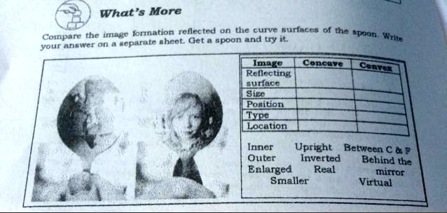 Is A Spoon A Concave Mirror